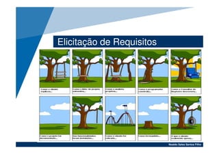 Elicitação de Requisitos




                           Noaldo Sales Santos Filho
 