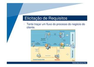 Elicitação de Requisitos
• Tente traçar um fluxo do processo do negócio do
  cliente.




                                      Noaldo Sales Santos Filho
 