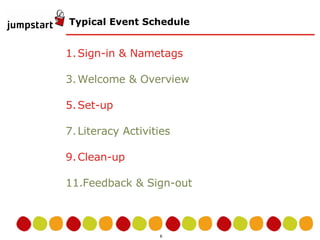 Typical Event Schedule Sign-in & Nametags Welcome & Overview Set-up Literacy Activities Clean-up Feedback & Sign-out 