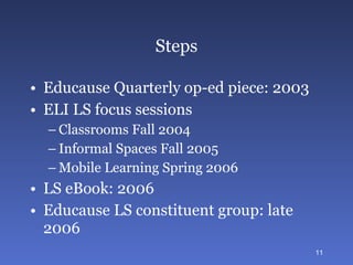 Steps Educause Quarterly op-ed piece: 2003 ELI LS focus sessions Classrooms Fall 2004 Informal Spaces Fall 2005 Mobile Learning Spring 2006 LS eBook: 2006 Educause LS constituent group: late 2006 