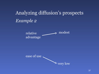 Analyzing diffusion’s prospects Example 2 relative advantage modest ease of use very low 