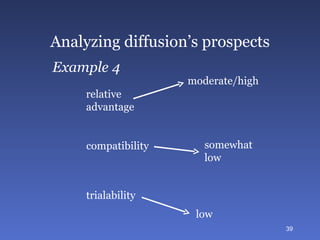 Analyzing diffusion’s prospects Example 4 relative advantage moderate/high compatibility somewhat low trialability low 