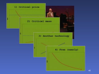 TED talk: Technology’s Long Tail 