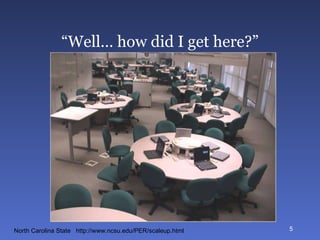 “ Well… how did I get here?” North Carolina State  http://www.ncsu.edu/PER/scaleup.html 