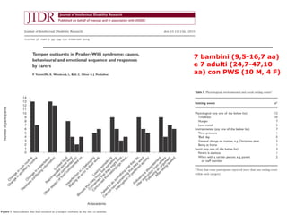 7 bambini (9,5-16,7 aa) 
e 7 adulti (24,7-47,10 
aa) con PWS (10 M, 4 F) 
 