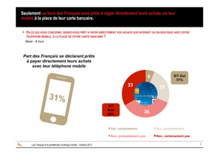 Seulement un tiers des Français sont prêts à régler directement leurs achats via leur
mobile à la place de leur carte banc...