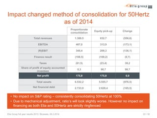 Impact changed method of consolidation for 50Hertz
as of 2014
Proportionate
consolidation

Equity pick-up

Change

Total revenues

1.389,5

832,7

(556,8)

EBITDA

487,0

313,9

(173,1)

(R)EBIT

345,4

209,3

(136,1)

Finance result

(108,5)

(109,2)

(0,7)

Taxes

(61,5)

(23,4)

38,2

Share of profit of equity accounted
investees

0,3

98,7

98,7

Net profit

175,8

175,8

0,0

Total assets

6.532,2

5.555,7

(976,5)

Net financial debt

2.733,9

2.628,4

(105,5)

• No impact on S&P rating – consistently consolidating 50Hertz at 100%
• Due to mechanical adjustment, ratio’s will look slightly worse. However no impact on
financing as both Elia and 50Hertz are strictly ringfenced
Elia Group full year results 2013 / Brussels, 28.2.2014

22 / 30

 