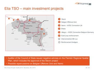 Elia TSO – main investment projects
1 Stevin
2 Belgian Offshore Grid
3 Nemo - HVDC Connection UK
4 Brabo
5 Allegro – HVDC Connection Belgium-Germany
6 East Loop reinforcement
7 Interconnection BE-Lux
8 Reinforcement Avelgem

• Auditor of the Council of State issued negative advices on the Flemish Regional Spatial
Plan, which includes the approval of the Stevin project
• Possible repercussions on Belgian Offshore Grid and Nemo
Elia Group full year results 2013 / Brussels, 28.2.2014

26 / 30

 