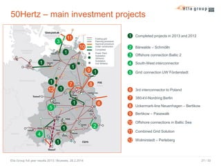 50Hertz – main investment projects
11

3

Existing grid
Planning procedure
Approval procedure
Under construction
Completed

10
1
1

Power Plant
Substation
(50Hertz)
Substation
(not 50Hertz)

9 1

3 Offshore connection Baltic 2
4 South-West interconnector
5 Grid connection UW Förderstedt

8

7
1

12

2 Bärwalde – Schmölln

Fertig gestellt

1
1

1 Completed projects in 2013 and 2012

6 3rd interconnector to Poland
7 380-kV-Nordring Berlin

1

6

5

8 Uckermark-line Neuenhagen – Bertikow
9 Bertikow – Pasewalk

1
4
1

Elia Group full year results 2013 / Brussels, 28.2.2014

2

10 Offshore connections in Baltic Sea
11 Combined Grid Solution
12 Wolmirstedt – Perleberg

27 / 30

 