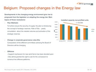 Belgium: Proposed changes in the Energy law
Developments in the changing energy environment give rise to
proposals from the legislator on adapting the energy law. Main
topics of those resolutions:

-

Plan Wathelet:

Installed capacity non-profiled units
14000

- 3.100 MW

12000

To further ensure the security of supply, the plan is introducing

10000

consultation about the needed volumes and activation of the
strategic reserves

MW

the concept of strategic reserves. Role of Elia : yearly

Max

8000

Min

6000
4000
2000

-

Change in corporate governance rules Elia

0
January 2014

2014/2015

2015/2016

2016/2017

Composition of the different committees advising the Board of
Directors will be changing

-

Offshore

- Support mechanism for new wind farms has been decided upon
- Elia will be granted the right to ask for the concession to
construct the offshore platforms.

Elia Group full year results 2013 / Brussels, 28.2.2014

28

28 / 30

 
