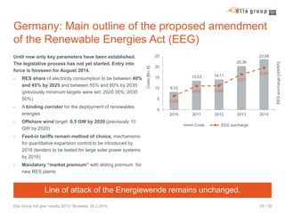 Germany: Main outline of the proposed amendment
of the Renewable Energies Act (EEG)

-

RES share of electricity consumption to be between 40%
and 45% by 2025 and between 55% and 60% by 2035
(previously minimum targets were set: 2020 35%; 2030
50%)
A binding corridor for the deployment of renewables
energies

-

Offshore wind target: 6.5 GW by 2020 (previously 10
GW by 2020)

-

20,36
20
13,53

15
10
5

8,33

3,530

3,592

2011

2012

6,240

14,11
5,277

2,047

0
2010

2013

2014

Feed-in tariffs remain method of choice, mechanisms
for quantitative expansion control to be introduced by
2018 (tenders to be tested for large solar power systems
by 2016)

-

23,58

Mandatory “market premium” with sliding premium for
new RES plants

Costs

EEG surcharge

Line of attack of the Energiewende remains unchanged.
Elia Group full year results 2013 / Brussels, 28.2.2014

29 / 30

EEG surcharge [ct/kWh]

-

25
Costs [Bn. €]

Until now only key parameters have been established.
The legislative process has not yet started. Entry into
force is foreseen for August 2014.

 