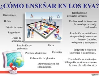 Experimentación con
simulaciones.
Discusiones
Debate
Juego de rol
Resolución de
problemas
Estudio de casos
Entrevista electrónica
(sincrónica o asincrónica),
Diario de
aprendizaje,
Portfolio electrónico
Formulación de reseñas (de
bibliografía, de sitios o recursos
de la red, de películas, etc.)
Confección de informes en
formato hipertextual y
multimedia
Elaboración de glosarios
Resolución de actividades
de aprendizaje basadas en
Internet (cacerías,
webquests y miniquests)
Resolución de
proyectos virtuales
Foros
Consultas
 