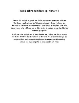Tabla sobre Windows xp, vista y 7
Dentro del trabajo asignado uno de los puntos era hacer una tabla en
Word sobre cada uno de los Windows asignados, donde teníamos que
escribir su conceptos, sus diferencias, semejanzas e imágenes. Fue muy
bueno hacer esta tabla ya que le daba orden al trabajo y era algo fácil de
entender y explicar.
A raíz de este trabajo y a la investigación que tuvimos que hacer a cada
uno de los Windows decido instalar el Windows 7 a mi computador ya que
me pareció un programa que cumplía con las exigencias del usuario y
además era muy completo en comparación con otros.
 