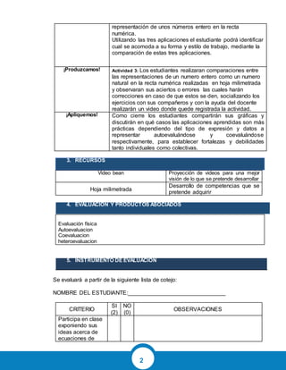 2
representación de unos números entero en la recta
numérica.
Utilizando las tres aplicaciones el estudiante podrá identificar
cual se acomoda a su forma y estilo de trabajo, mediante la
comparación de estas tres aplicaciones.
¡Produzcamos! Actividad 3: Los estudiantes realizaran comparaciones entre
las representaciones de un numero entero como un numero
natural en la recta numérica realizadas en hoja milimetrada
y observaran sus aciertos o errores las cuales harán
correcciones en caso de que estos se den, socializando los
ejercicios con sus compañeros y con la ayuda del docente
realizarán un video donde quede registrada la actividad.
¡Apliquemos! Como cierre los estudiantes compartirán sus gráficas y
discutirán en qué casos las aplicaciones aprendidas son más
prácticas dependiendo del tipo de expresión y datos a
representar autoevaluándose y coevaluándose
respectivamente, para establecer fortalezas y debilidades
tanto individuales como colectivas.
3. RECURSOS
Video bean Proyección de videos para una mejor
visión de lo que se pretende desarrollar
Hoja milimetrada
Desarrollo de competencias que se
pretende adquirir
4. EVALUACIÓN Y PRODUCTOS ASOCIADOS
Evaluación física
Autoevaluacion
Coevaluacion
heteroevaluacion
5. INSTRUMENTO DE EVALUACIÓN
Se evaluará a partir de la siguiente lista de cotejo:
NOMBRE DEL ESTUDIANTE:_______________________________
CRITERIO
SI
(2)
NO
(0)
OBSERVACIONES
Participa en clase
exponiendo sus
ideas acerca de
ecuaciones de
 