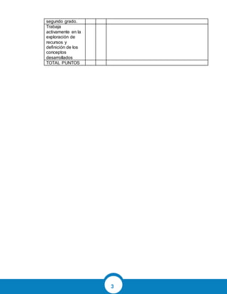 3
segundo grado.
Trabaja
activamente en la
exploración de
recursos y
definición de los
conceptos
desarrollados
TOTAL PUNTOS
 