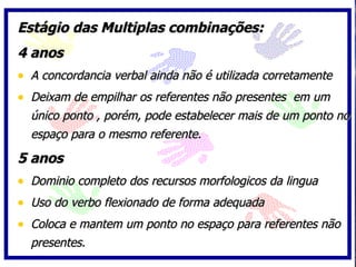 Estágio das Multiplas combinações:
4 anos
• A concordancia verbal ainda não é utilizada corretamente
• Deixam de empilhar os referentes não presentes em um
  único ponto , porém, pode estabelecer mais de um ponto no
  espaço para o mesmo referente.

5 anos
• Dominio completo dos recursos morfologicos da lingua
• Uso do verbo flexionado de forma adequada
• Coloca e mantem um ponto no espaço para referentes não
  presentes.
 