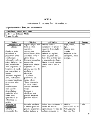 29
AÇÃO 6
ORGANIZAÇÃO DE SEQUÊNCIAS DIDÁTICAS
Sequência didática: Índio, raiz de nossa terra
Tema: Índio, raiz da nossa terra.
Série: 1º ano do Ensino Médio
Tempo: 14 aulas
Oficinas Objetivos Atividades Material Tempo
Apresentação da
situação
Os alunos serão
estimulados a
produzirem lendas
com base em
informações sobre a
cultura indígena. Para
tanto, utilizaremos
livros disponíveis na
biblioteca da escola
que contemplem o
assunto.
No estudo do gênero
lenda, analisaremos
as marcas linguísticas
recorrentes, além
disso,
diferenciaremos
lenda de mito.
As produções
realizadas pelos
alunos serão
apresentadas na
culminância do
projeto.
Expor o projeto para
turma e colher
sugestões.
Atentar para
conhecimento prévio
dos alunos sobre o
gênero lenda.
Promover um debate
envolvendo
explicações sobre o
surgimento do
gênero, seu meio de
produção e
circulação.
Ler, com a
participação da
turma, o livro:
“Ipaty, o curumim
da selva” de Ely
Macuxi e Maurício
Negro.
Pesquisar o
significado das
palavras indígenas
presentes no livro.
Debater sobre o
surgimento do gênero e
seu meio de produção e
circulação.
Diferenciar o gênero
lenda do gênero mito.
Ler o livro e atentar para
a apreciação dos alunos.
Buscar construir com os
alunos sentido para o
texto.
Papel, caneta,
lápis.
Imagens com
cenários
indígenas, rodas
de fogueira, matas
e danças.
2 aulas
Atividade de
sensibilização
Estimular a
curiosidade dos
Estimular os alunos
a fazerem parte do
projeto, apreciarem a
cultura indígena e
Inferir sentidos durante a
leitura das músicas
apresentadas por meio de
debates, nos quais os
Músicas:
*Todo dia é dia de
Índio, de Jorge
Ben Jor e Tim
2 aulas
 