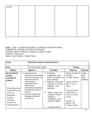 33
escolar.
PIBID – UERJ – COLÉGIO ESTADUAL CORONEL FRANCISCO LIMA
SUBPROJETO BRASIS: CULTURA NO PLURAL
Sequência Didática: influências europeias na cultura brasileira
Professora: Tania Nunes
Alunas: Luzia Siqueira e Nathalia Nunes
Tema: Influênciaseuropeiasnacultura brasileira
Série: 2º ano do ensino médio Tempo:
Oficinas Objetivos Atividades Material Duração
Apresentaçãoda
situação:
negociação da
proposta
O pontode partida
é compartilharcom
os alunosa
propostade
examinar
influências
europeiasna
culturabrasileira.
 Analisarpoemas
parnasianose simbolistas
e efetuarumaleiturado
Parnasianismoe do
Simbolismo em
comparação com o
Modernismo,
observando asmudanças
no modode compor os
poemas.
 Examinaras figurasde
linguagens presentes
nos poemas.
5. Estabelecer
comparações entre
poemas e canções com
temas análogos.
6. Selecionar um poema
e destacar os recursos
estilísticos mais
marcantes.
7. Buscar canções que
explorem recursos
estilísticos
semelhantes ao do
poema escolhido.
8. Compor poemas e
Poemas de Manuel
Bandeira
e Cecília Meireles
Poemas de Olavo
Bilac e Cruz e
Sousa.
Canções da peça
teatral Bilac vê
estrelas, de Ruy
Castro.
Canções de
Gilberto Gil,
Caetano Veloso,
2 aulas
para
cada
atividade
 