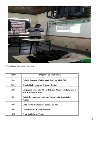 20
Propostas de intervenção por turma
Turmas Propostas de Intervenção
3001 Opinião formada: Os Poetas do Rock na Rádio 3001
2001 A maioridade penal no Tribunal de Júri
2002 Um passeio pelos anos 60 e o Baile dos Anos 60 em homenagem
ao C.E. Francisco Lima
1001 Debate Regrado sobre os temas Democracia, Juventude e
Política
1002 Cena aberta do crime no Tribunal de Júri
1003 Documentário: O Amor acontece
901 Feira Solidária de Trocas
 