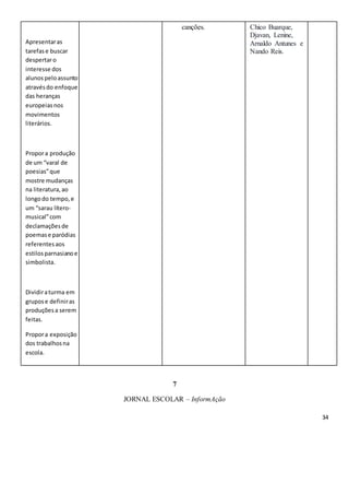 34
Apresentaras
tarefase buscar
despertaro
interesse dos
alunos peloassunto
atravésdo enfoque
das heranças
europeiasnos
movimentos
literários.
Propora produção
de um “varal de
poesias”que
mostre mudanças
na literatura,ao
longodo tempo,e
um “sarau lítero-
musical”com
declamaçõesde
poemase paródias
referentesaos
estilosparnasianoe
simbolista.
Dividiraturma em
grupose definiras
produçõesa serem
feitas.
Propora exposição
dos trabalhosna
escola.
canções. Chico Buarque,
Djavan, Lenine,
Arnaldo Antunes e
Nando Reis.
7
JORNAL ESCOLAR – InformAção
 
