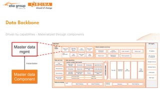 Building a modern data stack to maintain an efficient and safe ...