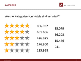 www.sti-innsbruck.at
3. Analyse
Welche Kategorien von Hotels sind annotiert?
866.932
651.606
426.925
176.800
135.958
35.079
66.208
15.476
941
19
 