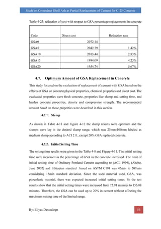 Study on groundnut shell ash as partial replacement of cement in ...
