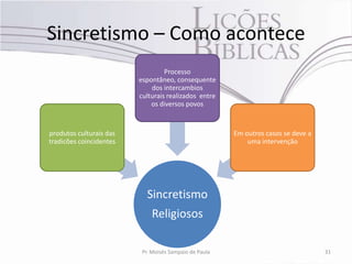 Sincretismo – Como acontece
                                  Processo
                         espontâneo, consequente
                             dos intercambios
                         culturais realizados entre
                             os diversos povos



produtos culturais das                                  Em outros casos se deve a
tradicões coincidentes                                      uma intervenção




                            Sincretismo
                             Religiosos

                          Pr. Moisés Sampaio de Paula                               31
 
