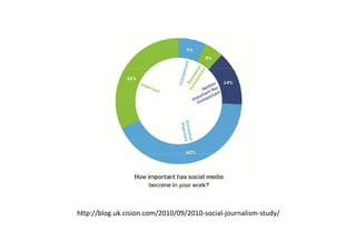 http://blog.uk.cision.com/2010/09/2010‐social‐journalism‐study/
h //bl       k ii        /2010/09/2010    i lj      li      d /
 