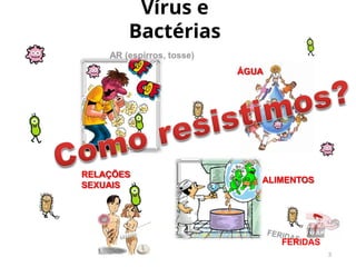 RELAÇÕES
SEXUAIS
ÁGUA
Vírus e
Bactérias
3
ALIMENTOS
FERIDAS
 