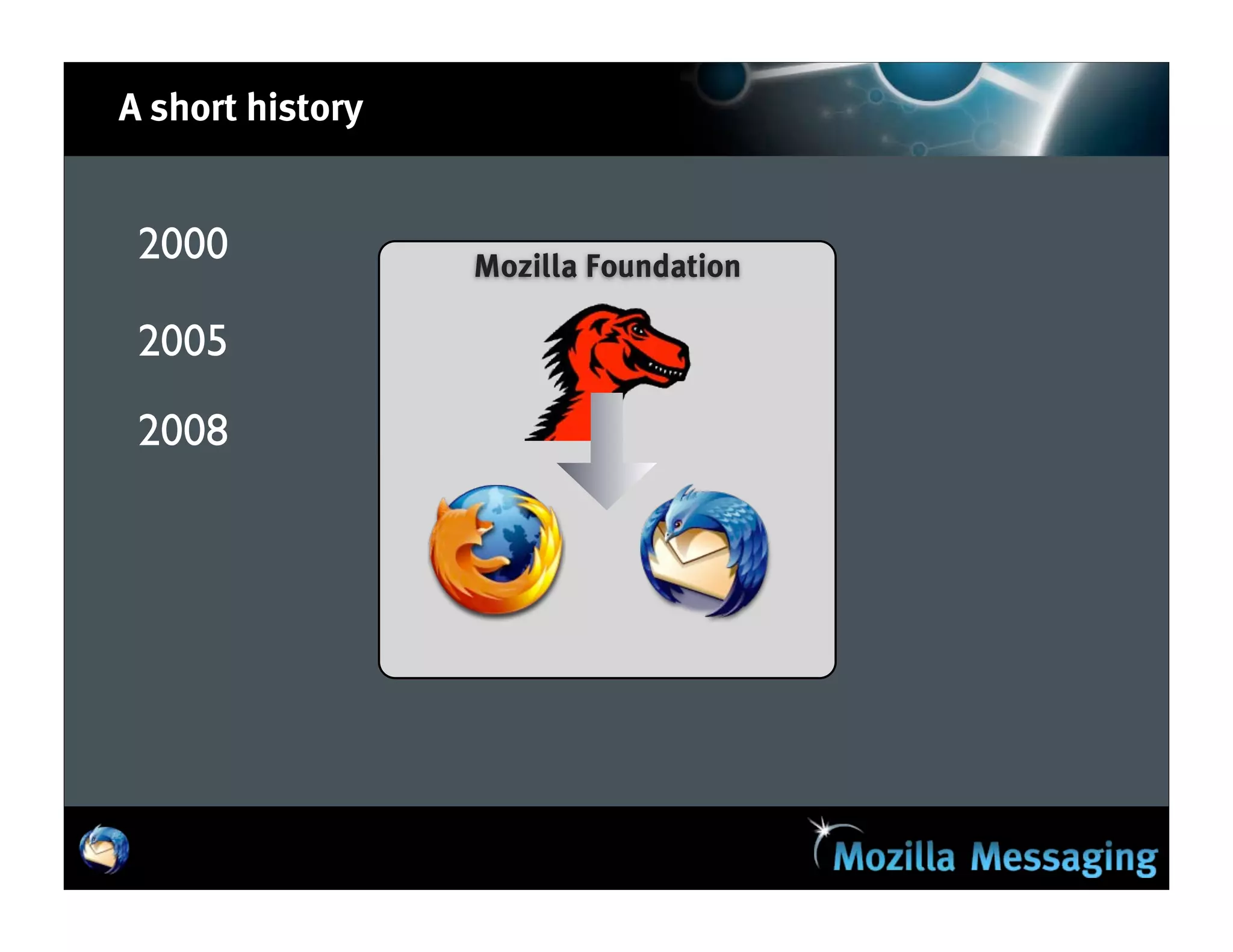 A short history


 2000             Mozilla Foundation

 2005
 2008             Mozilla Corporation
                  Mozilla Messaging
 