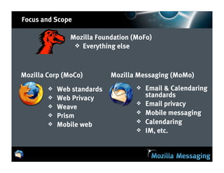 Focus and Scope

               Mozilla Foundation (MoFo)
                ❖ Everything else



Mozilla Corp (MoCo)         Mozilla Messaging (MoMo)
        ❖   Web standards          ❖   Email & Calendaring
        ❖   Web Privacy                standards
                                   ❖   Email privacy
        ❖   Weave
                                   ❖   Mobile messaging
        ❖   Prism
        ❖                          ❖   Calendaring
            Mobile web
                                   ❖   IM, etc.
 