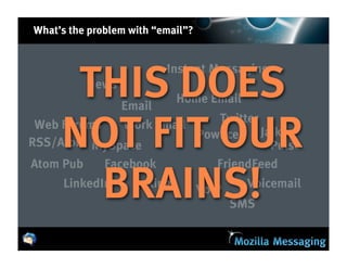 What’s the problem with “email”?


                          Instant Messaging
      THIS DOES
           News
                  Email
                             Home Email
                                      Twitter
     NOT FIT OUR
 Web Forums
RSS/Atom MySpace
Atom Pub
                  Work Email


              Facebook
                                   Pownce     Jaiku

                                      FriendFeed
                                                Pulse


       BRAINS!
     LinkedIn         Xing         VoIP     Voicemail
                                          SMS
 