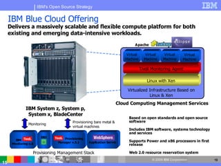 IBM's Open Source Strategy


     IBM Blue Cloud Offering
     Delivers a massively scalable and flexible compute platform for both
     existing and emerging data-intensive workloads.

                                                                             Apache

                                                                        Virtual     Virtual   Virtual      Virtual
                                                                        Machine     Machine   Machine      Machine

                                                                                  Tivoli Monitoring Agent

                                                                                      Linux with Xen

                                                                         Virtualized Infrastructure Based on
                                                                                     Linux & Xen
                                                                     Cloud Computing Management Services
               IBM System z, System p,
                System x, BladeCenter
                                                                        • Based on open standards and open source
                                         Provisioning bare metal &        software
                Monitoring
                                         virtual machines
                                                                        • Includes IBM software, systems technology
                                                                          and services
                        DB2         Provisioning     WebSphere
        IBM                                                             • Supports Power and x86 processors in first
      Monitoring v.6            Manager v.5.1      Application Server
                                                                          release

                   Provisioning Management Stack                        • Web 2.0 resource reservation system
                                                                                        © 2009 IBM Corporation         15
15
 