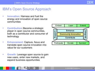 IBM's Open Source Strategy


IBM’s Open Source Approach
   Innovation: Harness and fuel the
    energy and innovation of open source
    communities
                                                 Embed         Layer            Extend
   Contribution: Become a strategic
    player in open source communities,                      Enhance




                                                                                    Integrate
                                            Support
    both as a contributor and consumer of             Community Innovation
    technology                                             Contribute

   Enhancement: Capture, focus and          Participate   .. Donate        ...Sponsor..
    translate open source innovation into
    value for our customers

   Growth: Leverage open source to gain
    new users, enter new markets, and
    expand business opportunities


                                                           © 2009 IBM Corporation               4
 