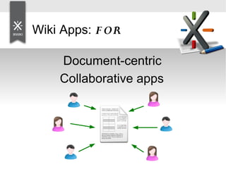Wiki Apps: F OR
Document-centric
Collaborative apps