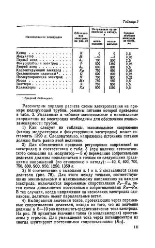 Таблица 3
HaiiMciiouauiic элсктродон
Обозначе­
ние
электрода
на рис. 78
Напряжение по от­
ношению к катоду. Средпее
значение
электрода
не более,
ма
мини­
мальное
макси­
мальное
К а т о д ............................................... к 0 0 3,5
Модулятор ....................................... м —40 - 5 0,05
Первый анод ................................... Аг 700 900 2,5
Фокусирующий электрод . . . . Ф 900 1350 0,25
Второй анод ................................... А„ 600 800 0,5
Корректирующий электрод . . . Кр 750 950 0,05
Отклоняющие пластины*1234. . . . О 600 800 0,25
Послеускоряющий электрод . . п 700 900 0,25
М а с к а .............................................. Мс 750 950 0,5
Эмиттеры........................................... Э 750 950 0,5
Коллекторы ................................... Кл 900 1250 0.5
1 Средний потенциал,
Рассмотрим порядок расчета схемы электропитания на при­
мере кодирующей трубки, режимы питания которой приведены
в табл. 3. Указанные в таблице максимальные и минимальные
напряжения па электродах необходимы для обеспечения взаимо?
заменяемости трубок.
1) Как следует из таблицы, максимальное напряжение
(между модулятором и фокусирующим электродом) может со­
ставлять 1390 в. Следовательно, напряжение источника питания
должно быть равно этой величине.
2) Для обеспечения пределов регулировки напряжений на
электродах в соответствии с табл. 3 (при наличии автоматиче­
ского смещения иа модулятор — 5 в) переменные сопротивления
делителя должны подключаться к точкам со следующими града­
циями напряжений (по отношению к катоду):—40, 0, 600, 700,
750, 800, 900, 950,' 1250, 1350 в.
3) В соответствии с выводами п. 1 и п. 2 составляется схема
делителя (рис. 78). Для этого между точками, соответствую­
щими минимальному и максимальному напряжению иа каждом
электроде, включаются переменные сопротивления Ri—Rio, за­
тем схема дополняется постоянными сопротивлениями Ru—Rn-
В тех случаях, когда напряжения на нескольких электродах оди­
наковы, делитель имеет параллельные ветви.
4) Выбираются значения токов, протекающих через перемен­
ные сопротивления делителя, исходя из того, что их значения
должны в 8— 10 раз превышать среднее значение тока электрода.
На рис. 78 принятые значения токов (в миллиамперах) простав­
лены у стрелок. Для уменьшения тока через потенциометры их
иногда шунтируют постоянными сопротивлениями (Rk).
Ill
 