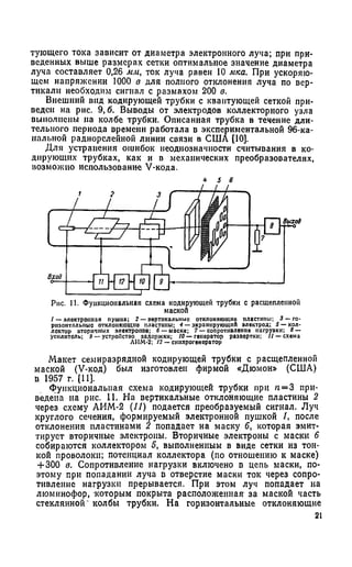 тующего тока зависит от диаметра электронного луча; при при­
веденных выше размерах сетки оптимальное значение диаметра
луча составляет 0,26 мм, ток луча равен 10 мка. При ускоряю­
щем напряжении 1000 в для полного отклонения луча по вер­
тикали необходим сигнал с размахом 200 в.
Внешний вид кодирующей трубки с квантующей сеткой при­
веден на рис. 9,6. Выводы от электродов коллекторного узла
выполнены на колбе трубки. Описанная трубка в течение дли­
тельного периода времени работала в экспериментальной 96-ка-
иальной радиорелейной линии связи в США [10].
Для устранения ошибок неоднозначности считывания в ко­
дирующих трубках, как и в механических преобразователях,
возможно использование V-кода.
Рис. И. Функциональная схема кодирующей трубки с расщепленной
маской
/ — электронная пушка; 2 — вертикальные отклоняющие пластины; 3 — го­
ризонтальные отклоняющие пластины; 4 — экранирующий электрод; 5 — кол­
лектор вторичных электронов; б — маска; 7 — сопротивление нагрузки; 8 —
усилитель; 9 — устройство задержки; 10 — генератор развертки; II — схема
ЛНМ-2; 12 — синхрогекератор
Макет семиразрядной кодирующей трубки с расщепленной
маской (V-код) был изготовлен фирмой «Дюмон» (США)
в 1957 г. [11].
Функциональная схема кодирующей трубки при /1= 3 при­
ведена на рис. 11. На вертикальные отклоняющие пластины 2
через схему АИМ-2 (11) подается преобразуемый сигнал. Луч
круглого сечения, формируемый электронной пушкой 1, после
отклонения пластинами 2 попадает на маску 6, которая эмит-
■гируст вторичные электроны. Вторичные электроны с маски 6
собираются коллектором 5, выполненным в виде сетки из тон­
кой проволоки; потенциал коллектора (по отношению к маске)
+ 300 в. Сопротивление нагрузки включено в цепь маски, по­
этому при попадании луча в отверстие маски ток через сопро­
тивление нагрузки прерывается. При этом луч попадает на
люминофор, которым покрыта расположенная за маской часть
стеклянной' колбы трубки. На горизонтальные отклоняющие
21
 