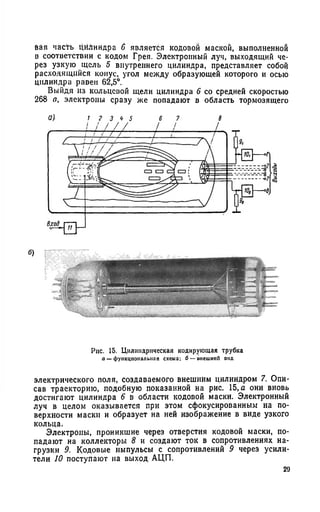 бая часть цилиндра 6 является кодовой маской, выполненной
в соответствии с кодом Грея. Электронный луч, выходящий че­
рез узкую щель 5 внутреннего цилиндра, представляет собой
расходящийся конус, угол между образующей которого и осью
цилиндра равен 62,5°.
Выйдя из кольцевой щели цилиндра 6 со средней скоростью
268 в, электроны сразу же попадают в область тормозящего
Рнс. 15. Цилиндрическая кодирующая трубка
а — функциональная схема; б — внешний aim
электрического поля, создаваемого внешним цилиндром 7. Опи­
сав траекторию, подобную показанной на рис. 15, а они вновь
достигают цилиндра 6 в области кодовой маски. Электронный
луч в целом оказывается при этом сфокусированным на по­
верхности маски и образует на ней изображение в виде узкого
кольца.
Электроны, проникшие через отверстия кодовой маски, по­
падают на коллекторы 8 и создают ток в сопротивлениях на­
грузки 9. Кодовые импульсы с сопротивлений 9 через усили­
тели 10 поступают на выход АЦП.
29
 