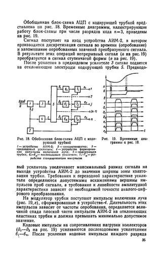 Обобщенная блок-схема АЦП с кодирующей трубкой пред­
ставлена на рис. .18. Временные диаграммы, иллюстрирующие
работу блок-схемы при числе разрядов кода л=3, приведены
на рис. 19.
Сигнал поступает на вход устройства АИМ-2, в котором
производится дискретизация сигнала во времени (опробование)
и запоминание опробованных значений преобразуемого сигнала.
В результате этих операций непрерывный сигнал (а на рис. 19)
преобразуется в сигнал ступенчатой формы (в на рис. 19).
После усиления в предкодовом усилителе 3 сигнал подается
на отклоняющие электроды кодирующей трубки 5. Предкодо-
Рнс. 18. Обобщенная блок-схема АЦП с коди­
рующей трубкой
I — устрпЛстио ЛИМ-2; 2 — сннхрогенератор; 3 —
прсдкодопый усилитель; 4 — устройств формнроиа-
HIIH нмпу.пьсои включения луча; 5 — кодирующая
трубка; С|—6п— лослекодовые усилители; 7i—1п — уст­
ройств стандартизации импульсов
Рис. 19. Временные диа­
граммы к рис. 18.
вый усилитель увеличивает максимальный размах сигнала на
выходе устройства АИМ-2 до значения ширины зоны кванто­
вания трубки. Требования к переходной характеристике усили­
теля определяются допустимыми искажениями вершины им­
пульсов проб сигнала, а требования к линейности амплитудной
характеристики зависят от необходимой точности аналого-циф­
рового преобразования.
На модулятор трубки поступают импульсы включения луча
(рис. 19,а), сформированные в устройстве-^. Длительность этих
импульсов зависит от частоты опробования, определяется вели­
чиной спада плоской части импульсов АИМ-2 на отклоняющих
пластинах трубки и должна превышать минимально допустимое
значение.
Кодовые импульсы на сопротивлениях нагрузки коллекторов
(д{—д3 на рис. 19) усиливаются послекодовыми усилителями
б]—6„. После усиления кодовые импульсы каждого разряда
 