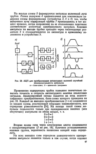 На выходе схемы 5 формируются импульсы включении луча
трубки. Линия задержки 4 предназначена для компенсации за­
держки схемы формирования (устройства 3, 6 и 5) так, чтобы
включение луча кодирующей трубки 7 производилось в тот мо­
мент времени, когда напряжение на ее отклоняющих пластинах
соответствует амплитуде преобразуемого импульса. Кодовые
импульсы на выходе трубки проходят через послекодовые уси­
лители 8 и стандартизуются по амплитуде и временному по­
ложению в устройствах 9.
Рнс. 28. АЦП для преобразования амплитудных значений случайной
последовательности импульсов
а — блок-схема; б — временные диаграммы
Применение кодирующих трубок позволяет значительно по­
высить точность и скорость амплитудного анализа аналоговых
сигналов. Анализируемый сигнал подается на вход аналого-
цифрового преобразователя, блок-схема которого приведена на
рис. 18. Каждый из выходов преобразователя (1+-я) соединяется
со входом схемы, реализующей операцию эквивалентности, или
отрицания равнозначности [24]. На выходе такой схемы им­
пульсы появляются только при одновременном наличии (или
отсутствии) импульсов на обоих входах, т. е.
0+0=1
0+0=0
1+0=0
1+ 1= 1.
Вторые входы схем через электронные ключи соединяются
с синхрогенератором (2 на рис. 18). Ключами устанавливается
кодовая группа, вероятность появления которой надо опреде­
лить.
На всех выходах схем отрицания равнозначности одновре­
менно импульсы появятся только в том случае, когда кодовая
47
 