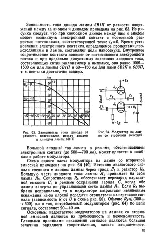 Зависимость тока динода лампы 6В1П от разности напря­
жений между ее анодом и динодом приведена на рис. 63. Из ри­
сунка следует, что при свободном диноде между ним и анодом
может возникнуть электронный контакт с постоянной раз­
ностью потенциалов, соответствующей точке ta==0. Время уста­
новления электронного контакта, определяемое процессами, про­
исходящими в лампе, составляет доли наносекунд. Внутреннее
сопротивление контакта зависит от интенсивности электронного
потока и при предельно допустимых значениях анодного тока,
составляющих сотни миллиампер в импульсе, оно равно 1000—
1500 ом для лампы 6В1П и 60—150 ом для ламп 6В2П и 6ВЗП,
т. е. все-таки достаточно велико.
Рис. 63. Зависимость тока динода от
разности потсицналоп между анодом
и динодом лампы 6В1П
Большой анодный ток лампы в режиме, обеспечивающем
электронный контакт (до 500—700 ма), может привести к ошиб­
кам в работе модулятора.
Схема одного плеча модулятора на лампе со вторичной
эмиссией приведена на рис. 64 [40]. Источник аналогового сиг­
нала соединен с анодом лампы через триод Лг и резистор Rq.
Большую часть анодного тока лампы Л1 принимает на себя
лампа Лг. Сопротивление Rq обеспечивает перезаряд паразит­
ной емкости Са в режиме сохранения заряда С, когда обе
лампы заперты по управляющей сетке лампы Л. Если Ro вы­
брано неправильно, то в модуляторе возрастают нелинейные
искажения из-за плохой передачи отрицательных перепадов сиг­
нала (зависимость R от U в схеме рис. 56). Обычно 7?o^(300-f-
-s-500) ом и ток, потребляемый модулятором (рис. 64) по цепи
сигнала, составляет 20—40 ма.
Основным недостатком модуляторов на лампах со вторич­
ной эмиссией является их громоздкость и неэкономичность.
Главными причинами искажений сигналов являются большая
величина зарядного сопротивления, плохая защищенность
Рис. 64. Модулятор на лам­
пе со вторичной эмиссией
 