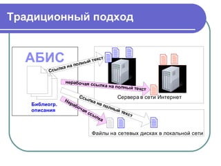 Традиционный подход 
