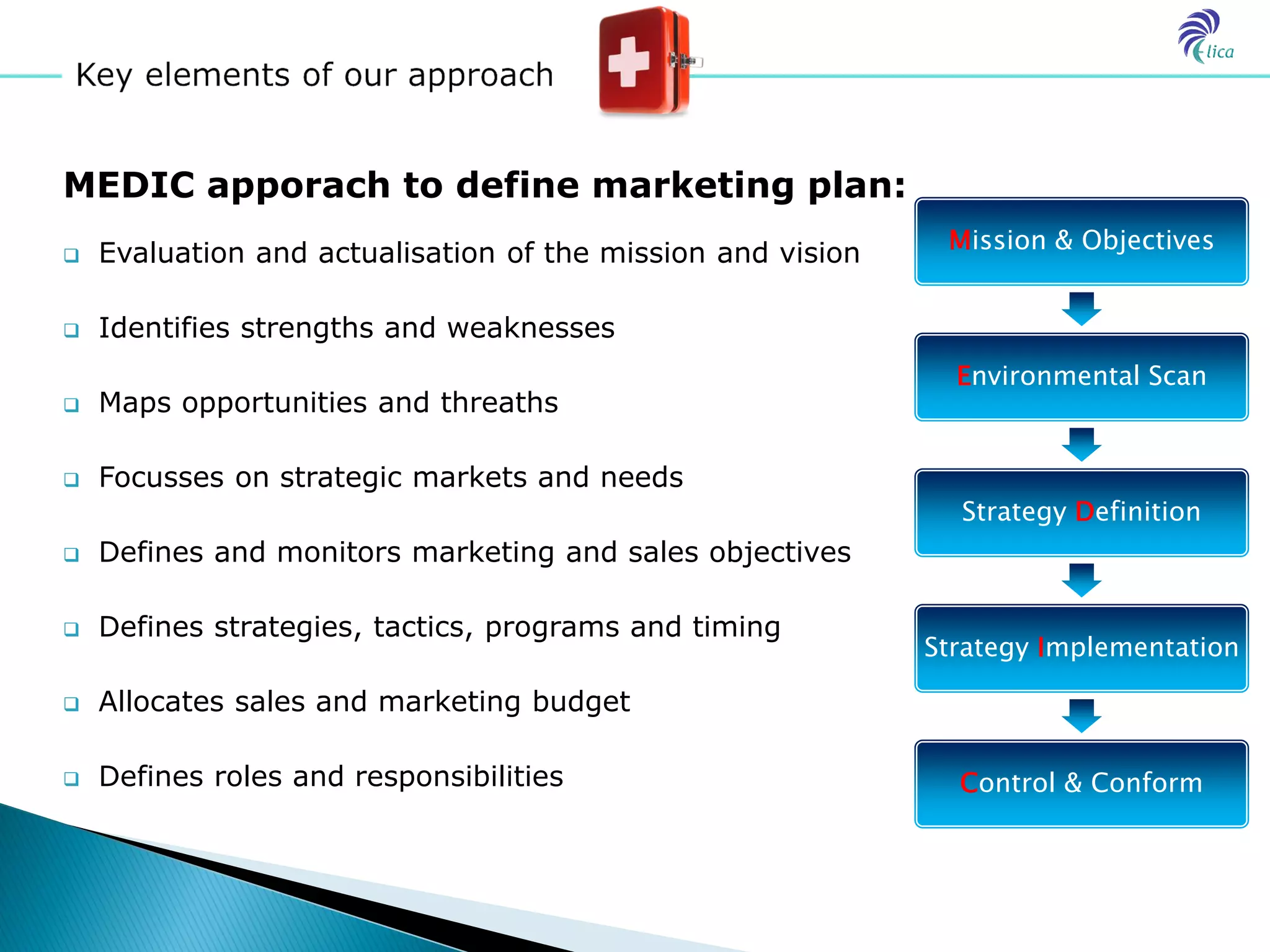 MEDIC apporach to define marketing plan:
                                                              Mission & Objectives
   Evaluation and actualisation of the mission and vision

   Identifies strengths and weaknesses
                                                               Environmental Scan
   Maps opportunities and threaths

   Focusses on strategic markets and needs
                                                               Strategy Definition
   Defines and monitors marketing and sales objectives

   Defines strategies, tactics, programs and timing
                                                             Strategy Implementation

   Allocates sales and marketing budget

   Defines roles and responsibilities                         Control & Conform
 