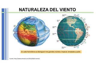 NATURALEZA DEL VIENTO
Fuente: http://www.artinaid.com/2013/04/el-viento/
En cada hemisferio se distinguen tres grandes núcleos: tropical, templado y polar.
 