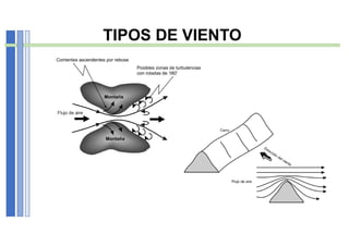 TIPOS DE VIENTO
 