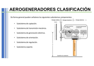AEROGENERADORES CLASIFICACIÓN
De forma general pueden señalarse los siguientes subsistemas componentes:
• Subsistema de captación.
• Subsistema de transmisión mecánica.
• Subsistema de generación eléctrica.
• Subsistema de orientación.
• Subsistema de regulación.
• Subsistema soporte.
 