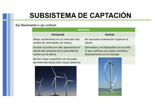 SUBSISTEMA DE CAPTACIÓN
Eje Horizontal vs eje vertical:
VENTAJAS
Horizontal Vertical
Mejor rendimiento en un intervalo más
amplio de velocidades de viento.
No necesitan orientación respecto al
viento.
Al estar la turbina en alto aprovechan el
efecto del aumento de la velocidad de
viento con la altura.
Generador y multiplicadora en el suelo,
lo que conlleva una mayor sencillez y
abaratamiento en el montaje.
Barren mayor superficie con las palas
permitiendo desarrollar mayor potencia.
 