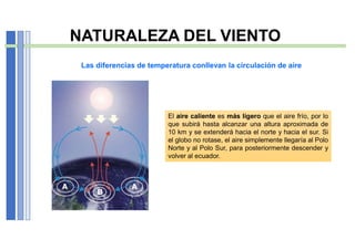 NATURALEZA DEL VIENTO
Las diferencias de temperatura conllevan la circulación de aire
El aire caliente es más ligero que el aire frío, por lo
que subirá hasta alcanzar una altura aproximada de
10 km y se extenderá hacia el norte y hacia el sur. Si
el globo no rotase, el aire simplemente llegaría al Polo
Norte y al Polo Sur, para posteriormente descender y
volver al ecuador.
 