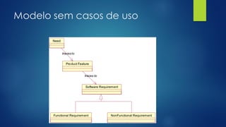 Modelo sem casos de uso
 